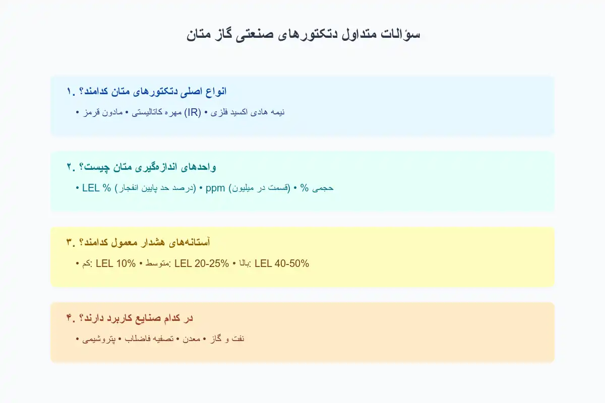 سوالات متداول در مورد دتکتور گاز متان